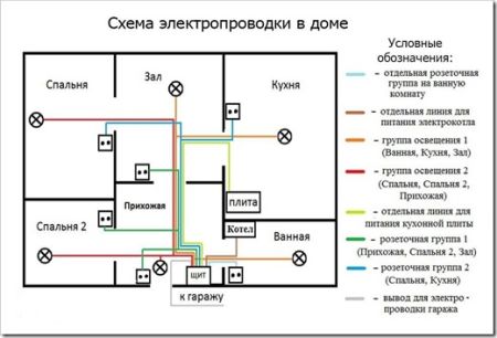 Схема электропроводки в частном доме