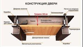 Терморазрыв &ndash; защита от промерзаний